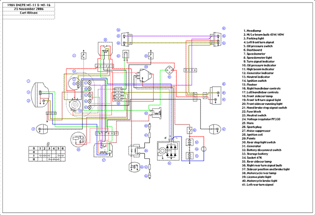 1984_Dnepr_MT-11_MT-16 (Small).gif